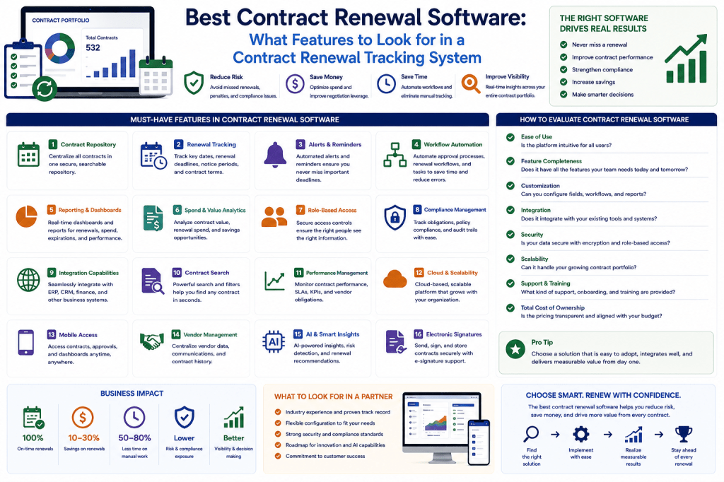 Best Contract Renewal Software - What Features to Look for in a Contract Renewal Tracking System
