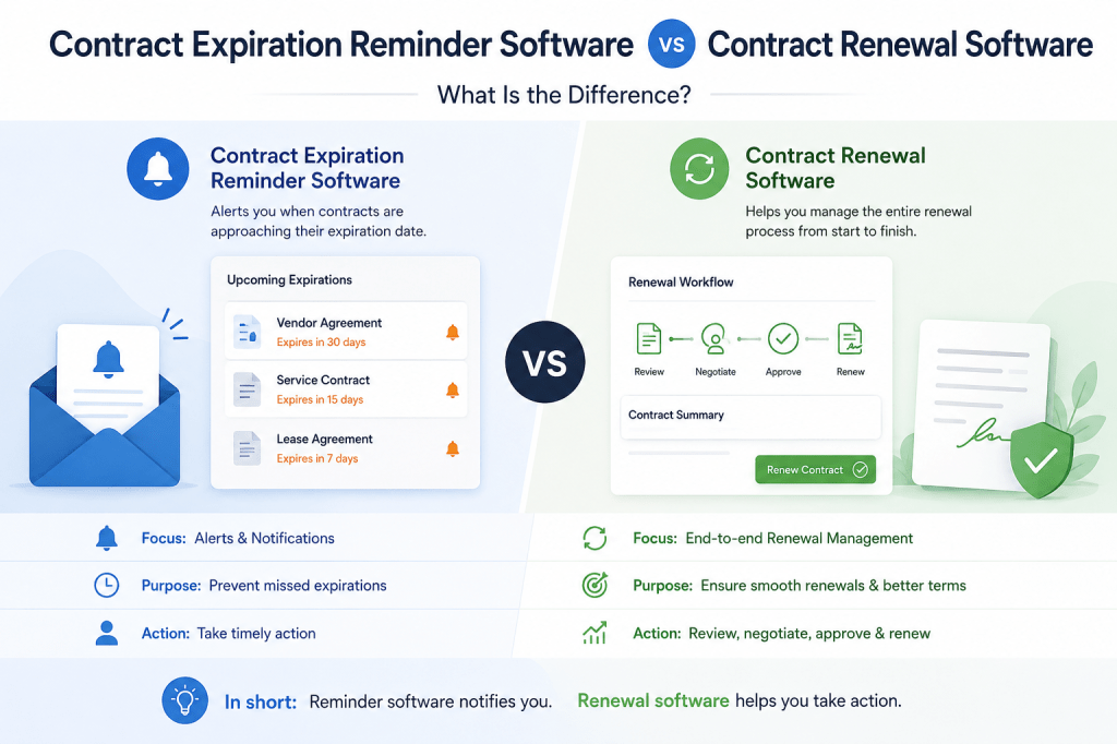 Contract Expiration Reminder Software vs Contract Renewal Software: What Is the Difference?