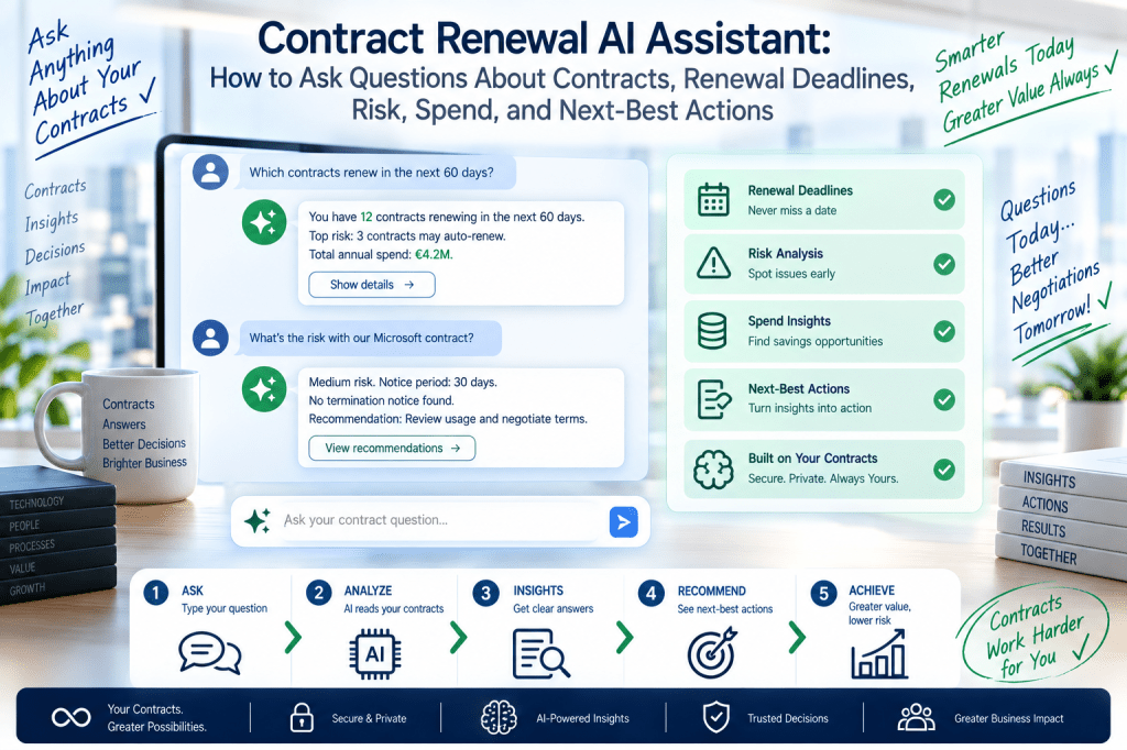 Contract Renewal AI Assistant: How to Ask Questions About Contracts, Renewal Deadlines, Risk, Spend, and Next-Best Actions