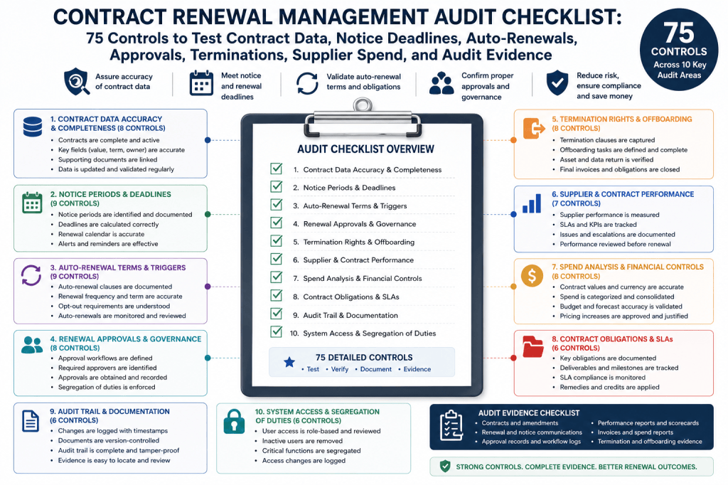 Contract Renewal Management Audit Checklist: 75 Controls to Test Contract Data, Notice Deadlines, Auto-Renewals, Approvals, Terminations, Supplier Spend, and Audit&nbsp;Evidence