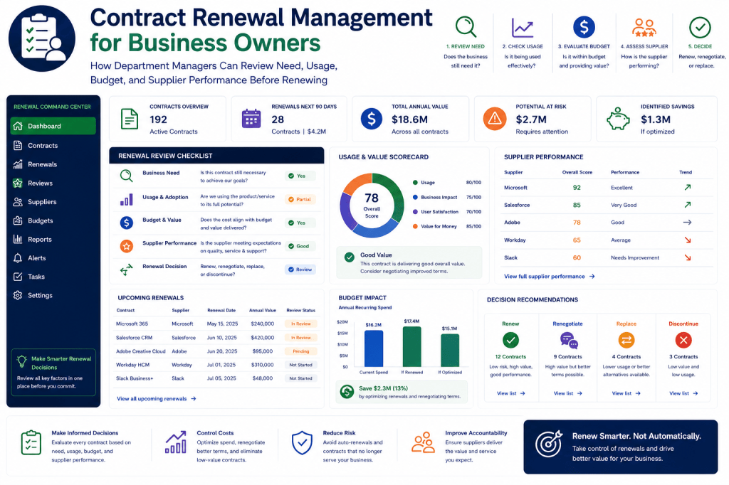 Contract Renewal Management for Business Owners: How Department Managers Can Review Need, Usage, Budget, and Supplier Performance Before&nbsp;Renewing