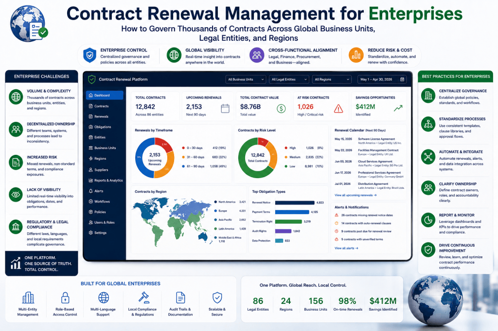 Contract Renewal Management for Enterprises: How to Govern Thousands of Contracts Across Global Business Units, Legal Entities, and&nbsp;Regions