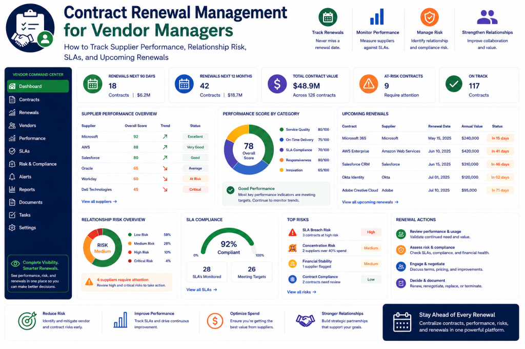 Contract Renewal Management for Vendor Managers: How to Track Supplier Performance, Relationship Risk, SLAs, and Upcoming&nbsp;Renewals