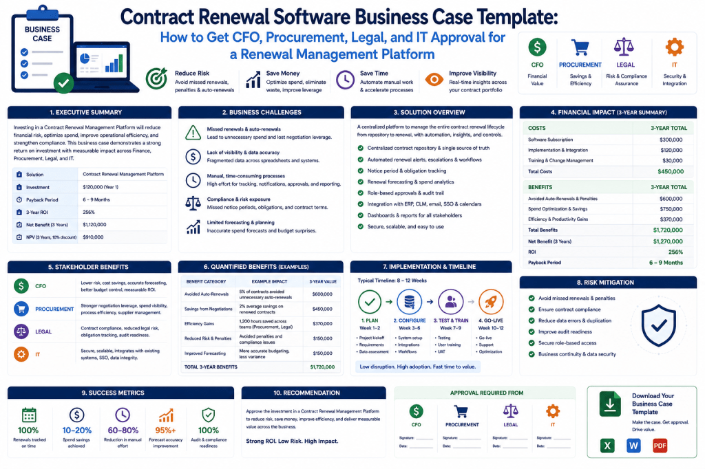 Contract Renewal Software Business Case Template - How to Get CFO, Procurement, Legal, and IT Approval for a Renewal Management Platform
